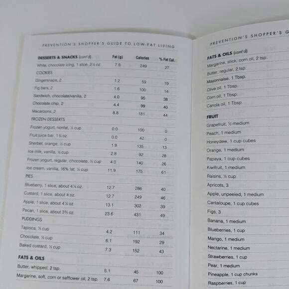 VINTAGE Prevention's 50 Delicious Recipes for Weight-Loss Success Cookbook - Picture 3 of 4